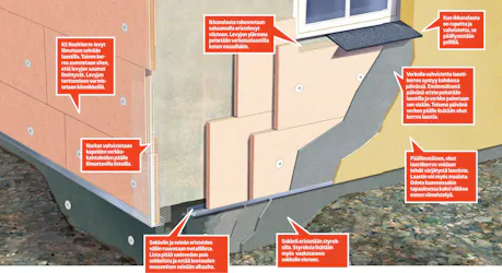 Paras mahdollinen teho ohuella eristekerroksella Paras mahdollinen teho ohuella eristekerroksella